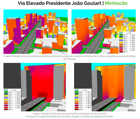 Estudo comparativo - Via Elevado Presidente João Goulart (Minhocão) - INAD SP 2019