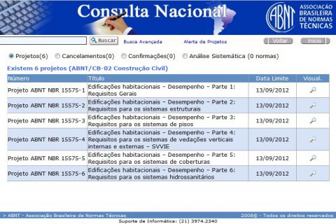 Reunião especial de análise da Consulta Nacional das Revisões das seis partes da ABNT NBR 15575