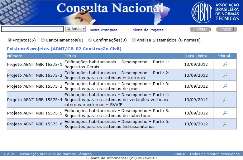 ABNT abre consulta nacional para a Norma 196.000.00-001 Acústica Terminologia