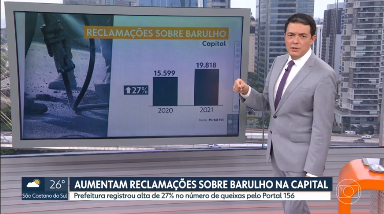 Reclamações de barulho crescem 27% na cidade de SP em 2021